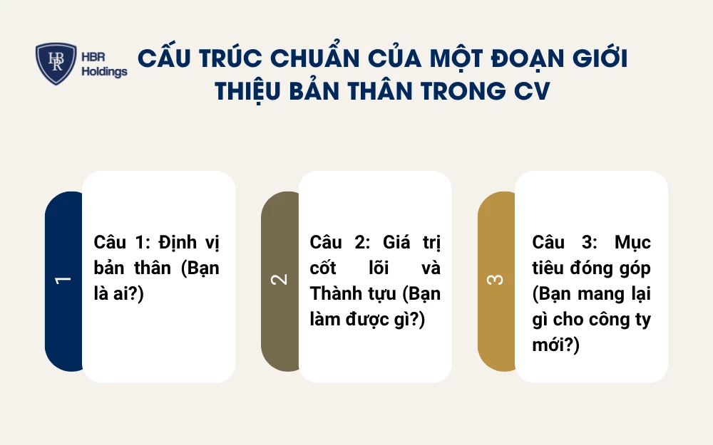 Cấu trúc chuẩn của một đoạn giới thiệu bản thân trong CV