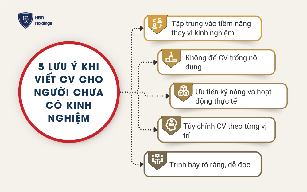 5 Lưu ý khi viết CV cho người chưa có kinh nghiệm