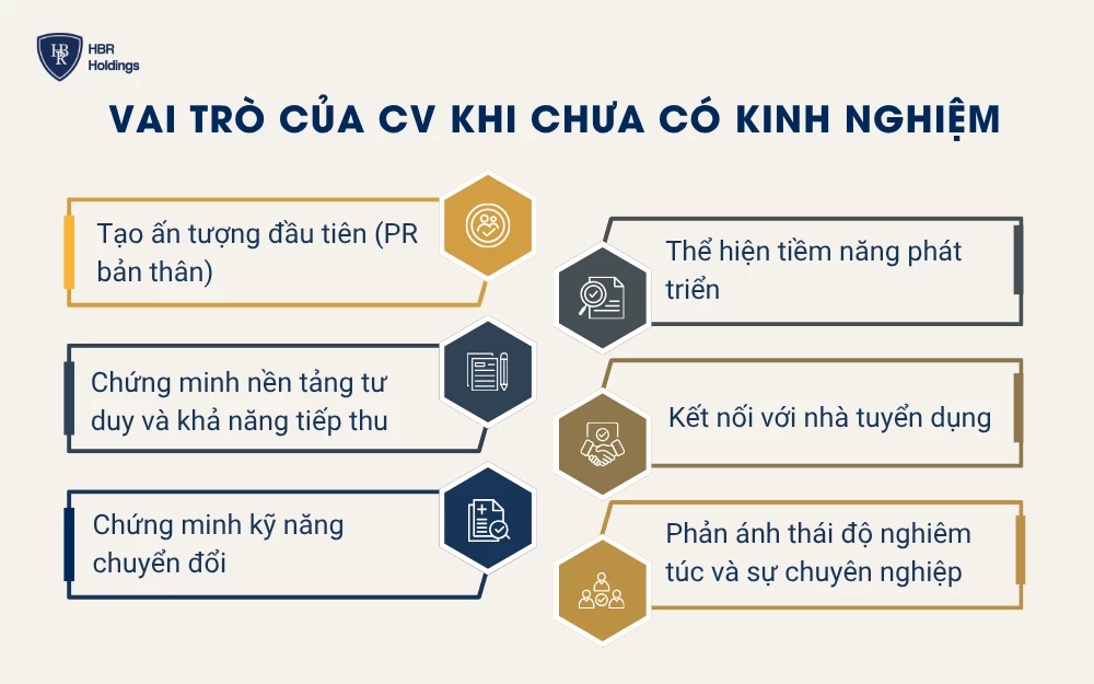 Vai trò của CV khi chưa có kinh nghiệm