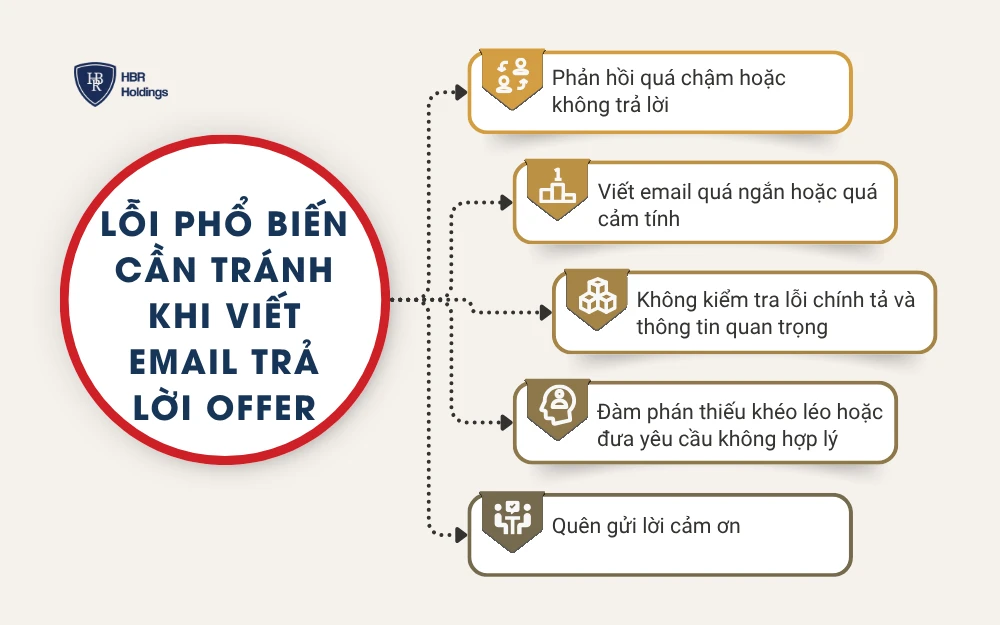 5 lỗi phổ biến cần tránh khi viết email trả lời offer