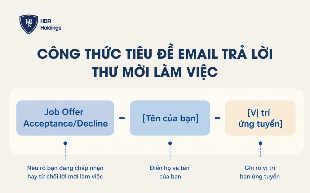 Công thức tiêu đề email trả lời thư mời làm việc