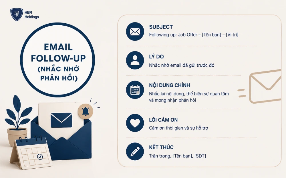 Mẫu email follow up