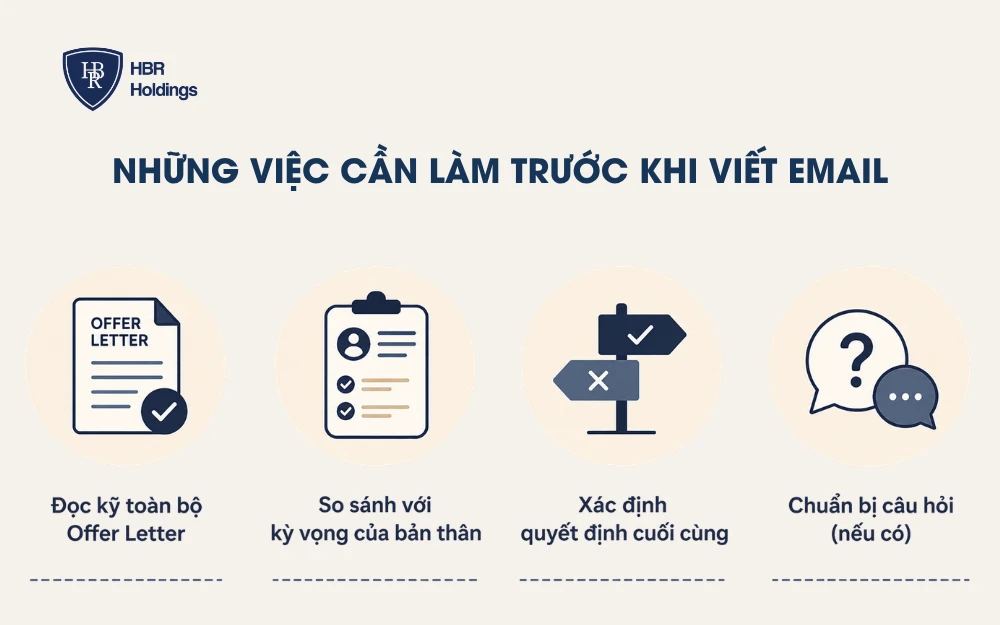 Những việc cần làm trước khi viết Email trả lời thư mời làm việc