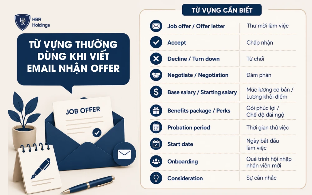 Từ vựng thường dùng khi viết email nhận offer