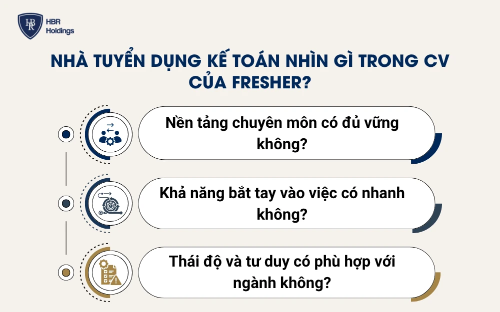 3 yếu tố nhà tuyển dụng quan tâm trong CV của fresher