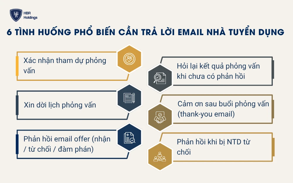 6 Tình huống phổ biến cần trả lời email nhà tuyển dụng