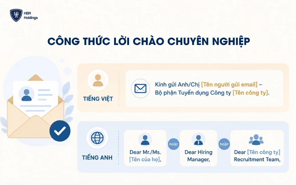 Công thức lời chào tiếng Việt và tiếng Anh