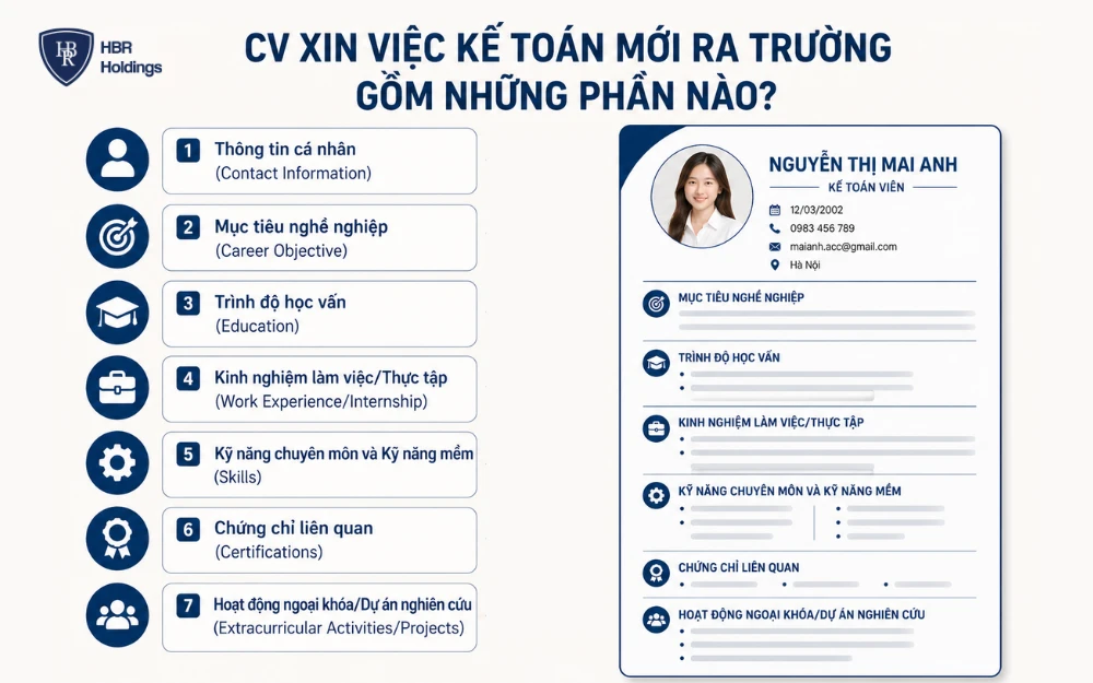 CV xin việc kế toán mới ra trường gồm 7 phần