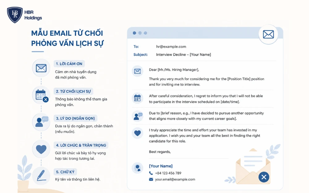 Mẫu email từ chối phỏng vấn lịch sự