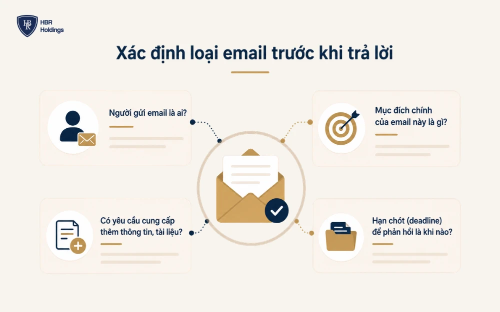 Xác định các loại email trước khi trả lời