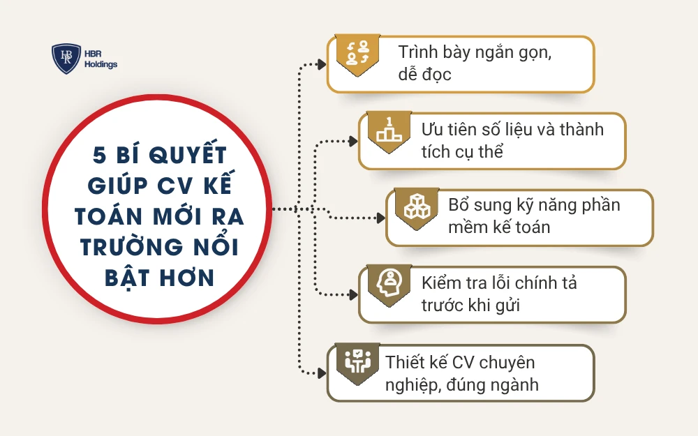 5 bí quyết giúp CV kế toán mới ra trường nổi bật hơn