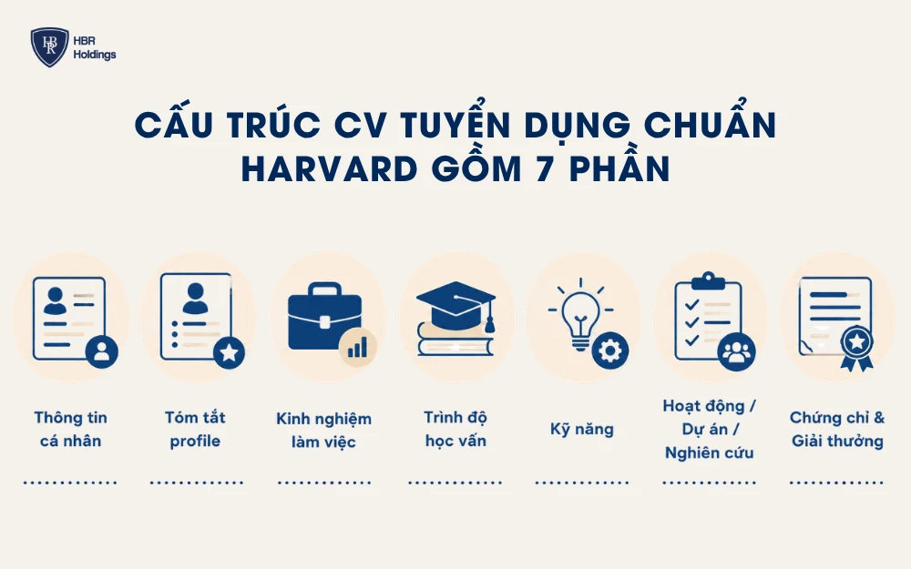 Cấu trúc CV tuyển dụng chuẩn Harvard gồm 7 phần