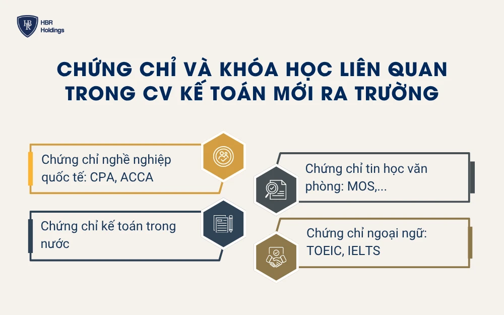 Chứng chỉ và khóa học liên quan trong cv kế toán mới ra trường