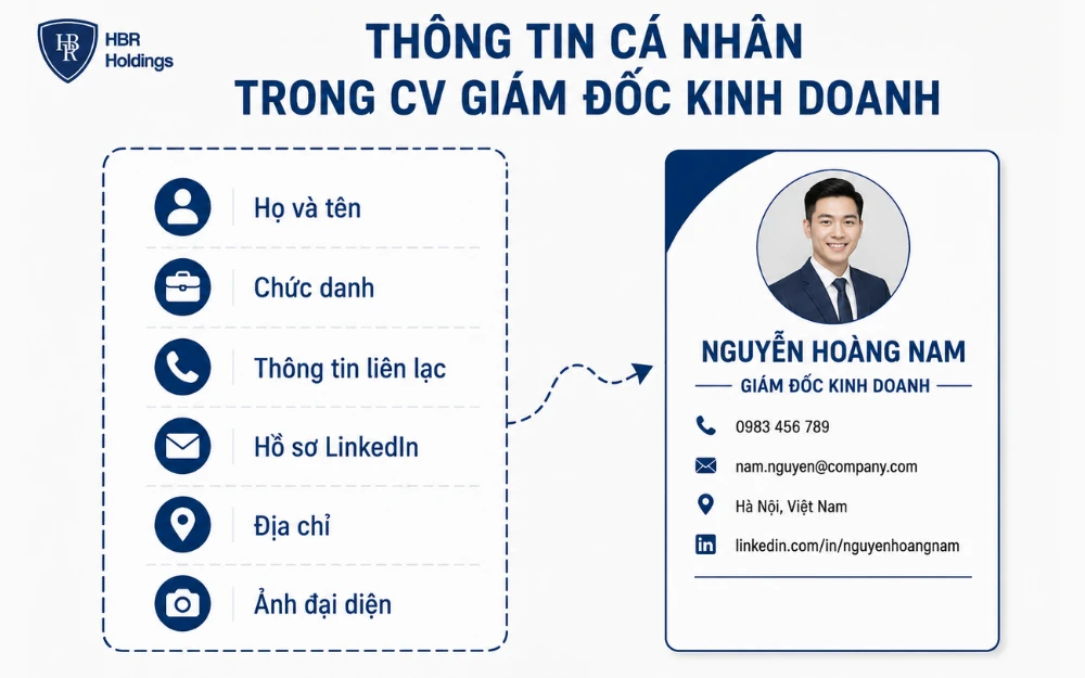 Thông tin cá nhân trong CV giám đốc kinh doanh