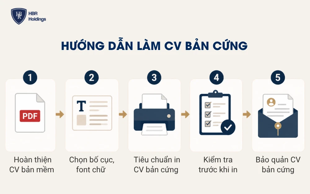 Hướng dẫn làm CV bản cứng chuyên nghiệp từng bước
