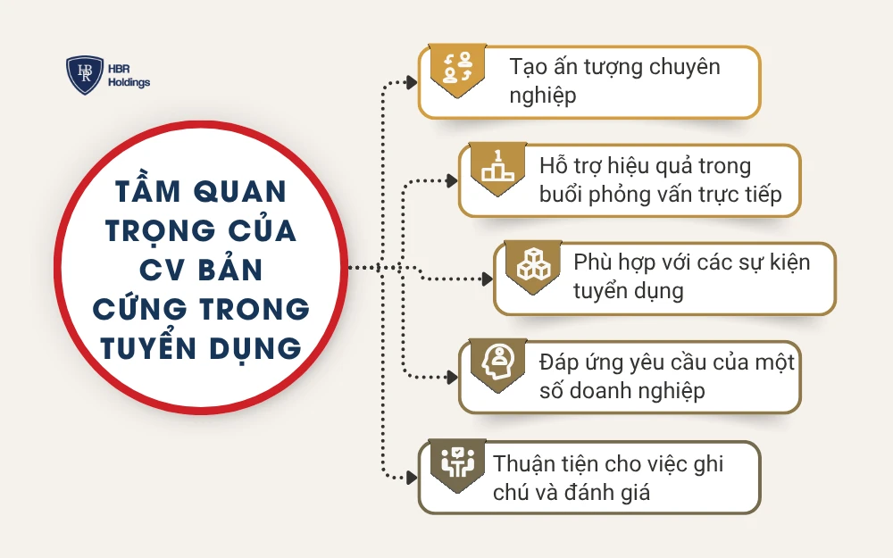 Tầm quan trọng của CV bản cứng trong tuyển dụng
