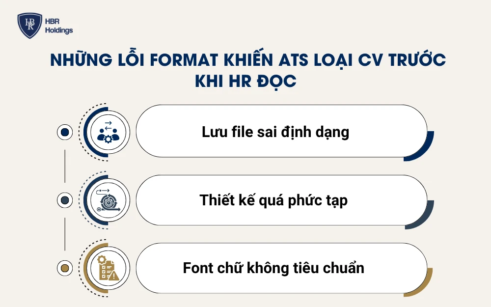 Những lỗi format khiến ATS loại CV trước khi HR đọc