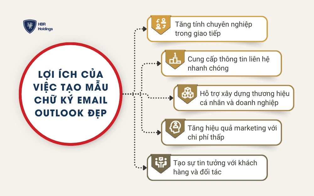 Lợi ích của việc tạo mẫu chữ ký email Outlook đẹp