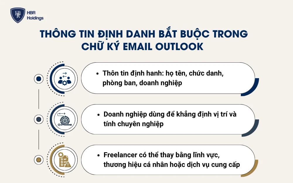 Thông tin định danh bắt buộc trong chữ ký email outlook