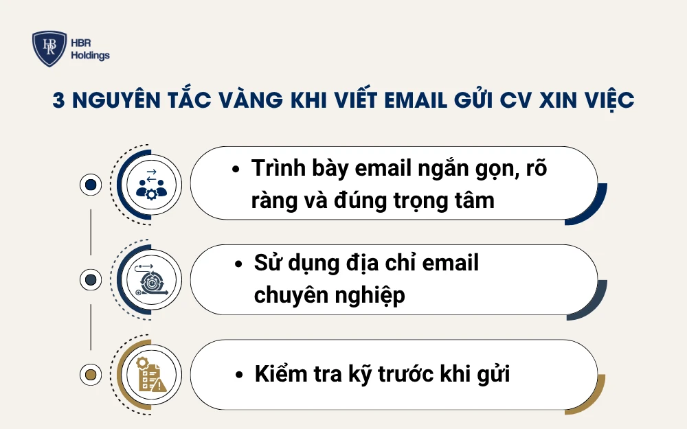 3 nguyên tắc vàng khi viết email gửi CV xin việc