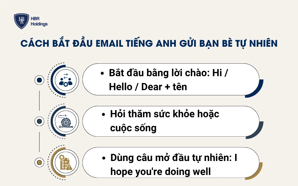 Cách bắt đầu email tiếng Anh gửi bạn bè tự nhiên