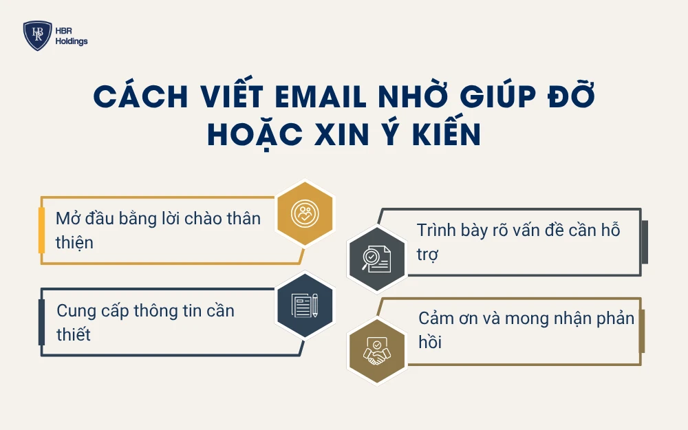 Cách viết email nhờ giúp đỡ hoặc xin ý kiến