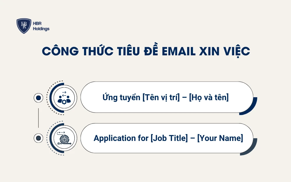 Công thức tiêu đề email xin việc