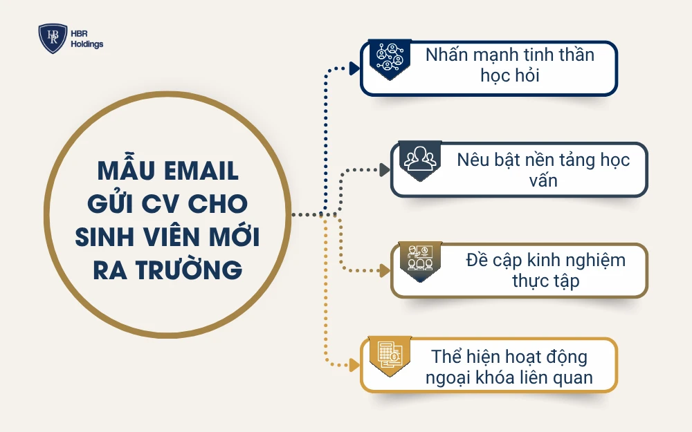 Mẫu email gửi CV cho sinh viên mới ra trường, chưa có kinh nghiệm