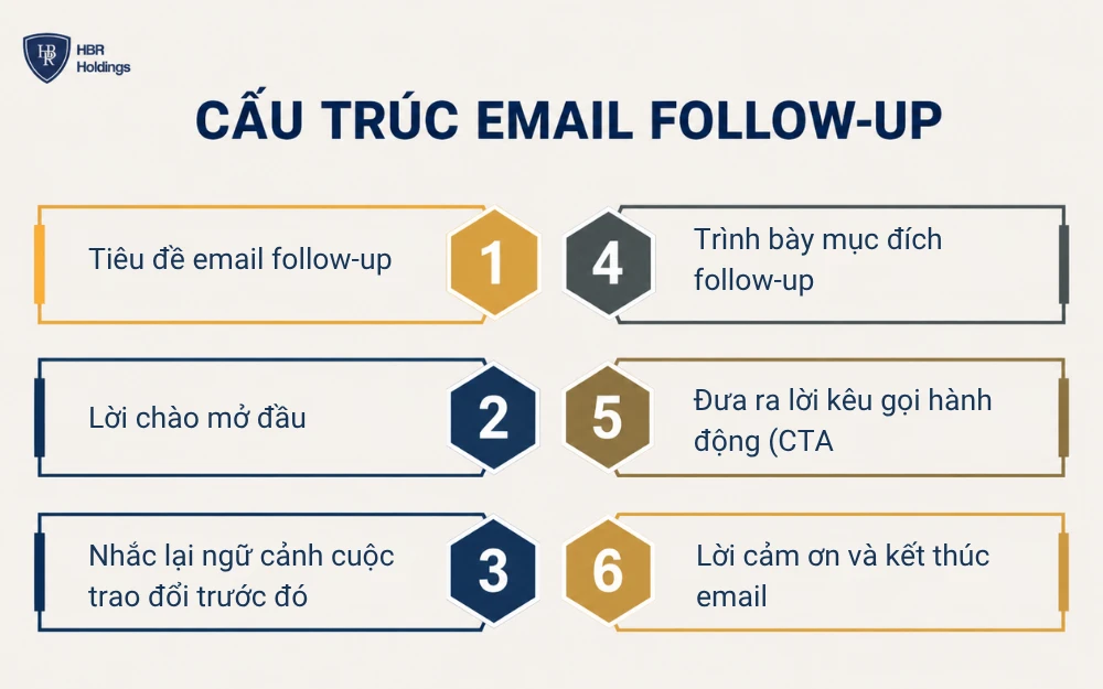 Cấu trúc email follow-up