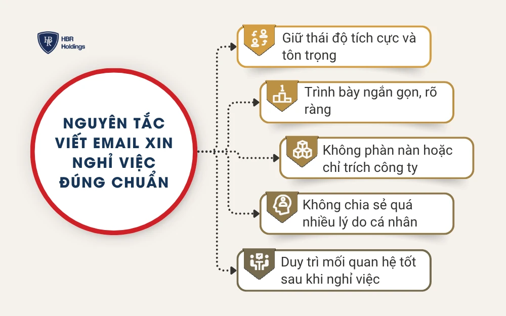 Nguyên tắc viết email xin nghỉ việc đúng chuẩn