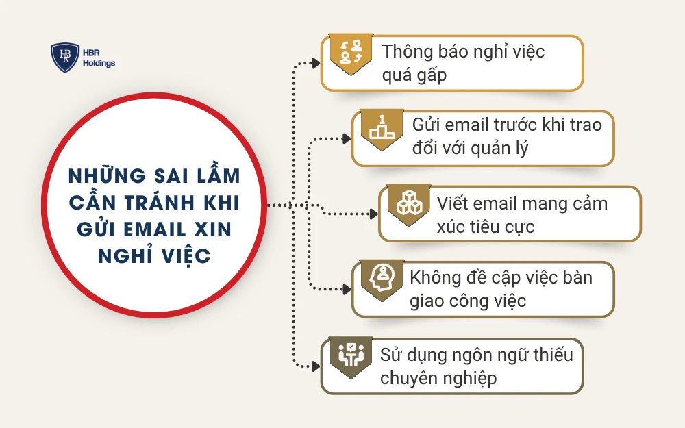Những sai lầm cần tránh khi gửi email xin nghỉ việc