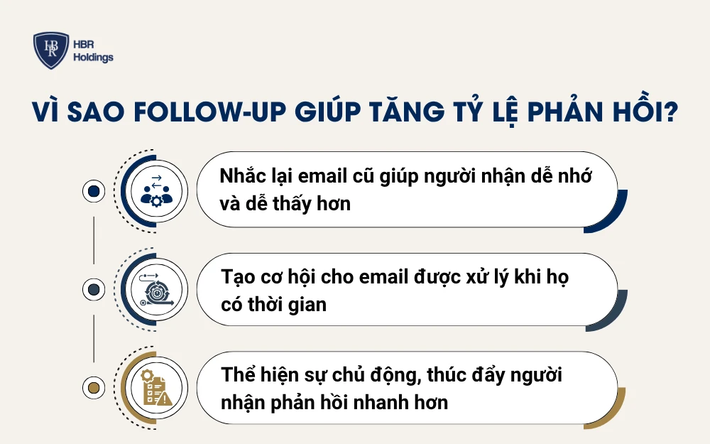 Lý do email follow-up giúp tăng tỷ lệ phản hồi