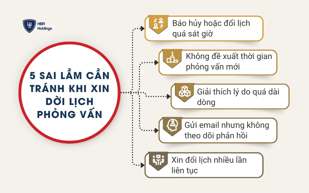 5 sai lầm cần tránh khi xin dời lịch phỏng vấn