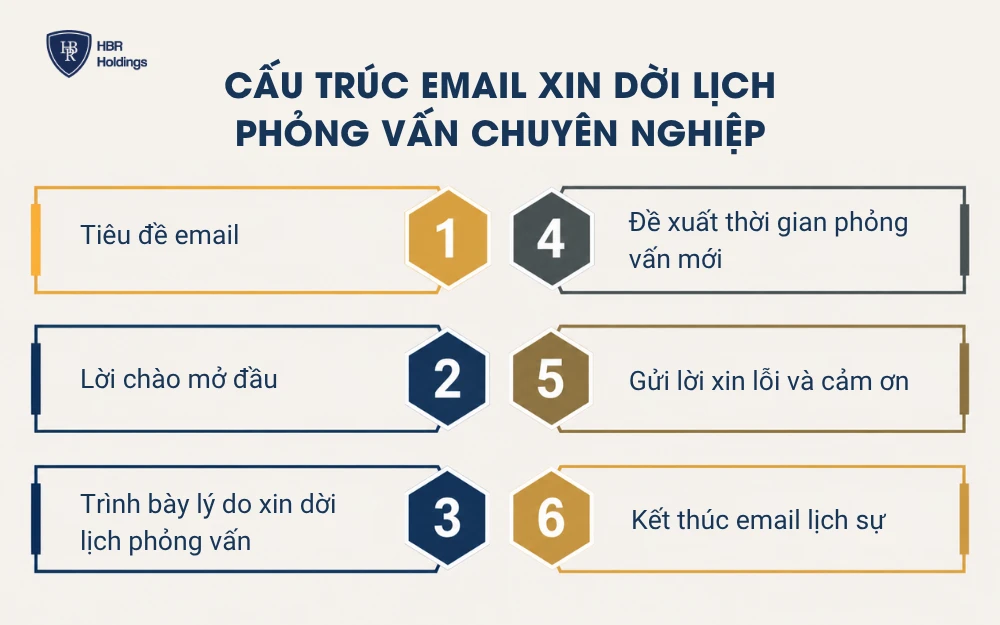 Cấu trúc email xin dời lịch phỏng vấn chuyên nghiệp