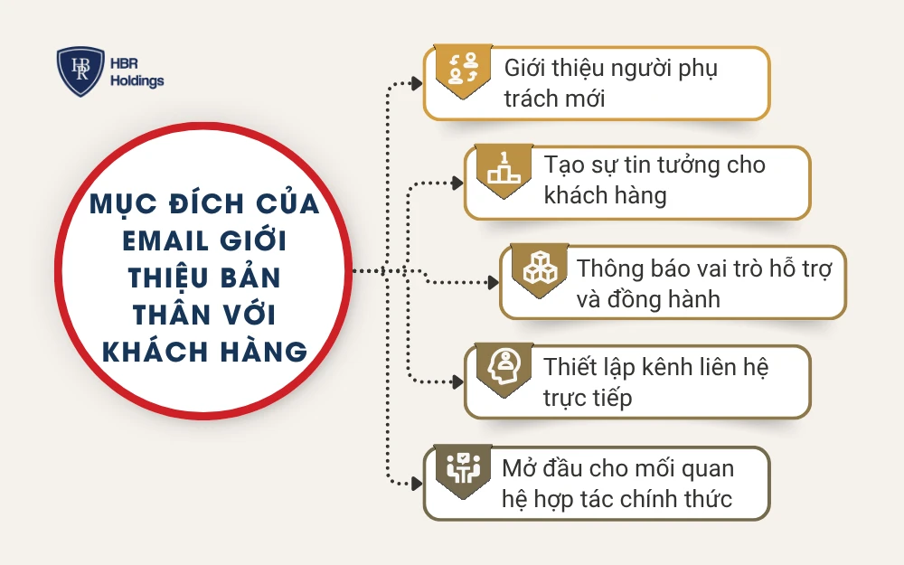 Mục đích của email giới thiệu bản thân với khách hàng
