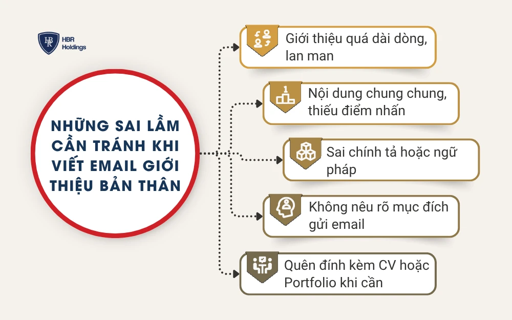 Những sai lầm cần tránh khi viết email giới thiệu bản thân