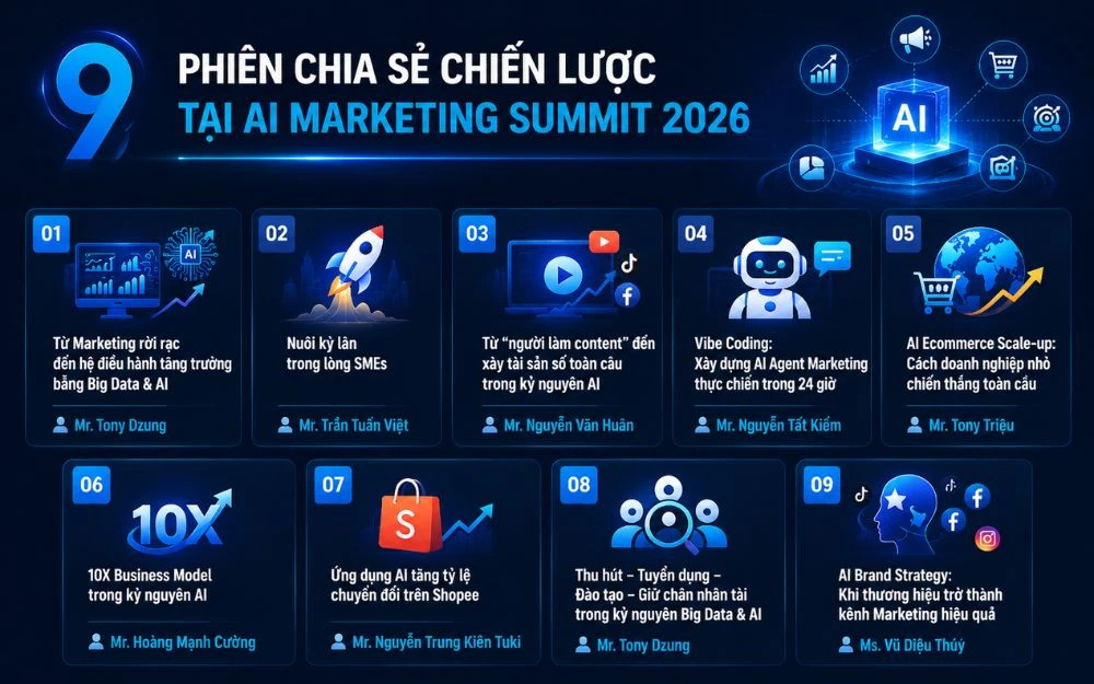 AI Marketing Summit 2026 gồm 9 phiên chia sẻ chiến lược marketing và ứng dụng AI thực chiến.