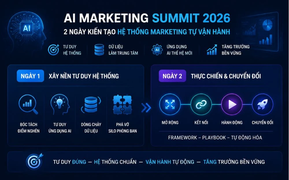 AI Marketing Summit 2026: hệ thống marketing 2 ngày giúp doanh nghiệp chuyển đổi tư duy và vận hành.