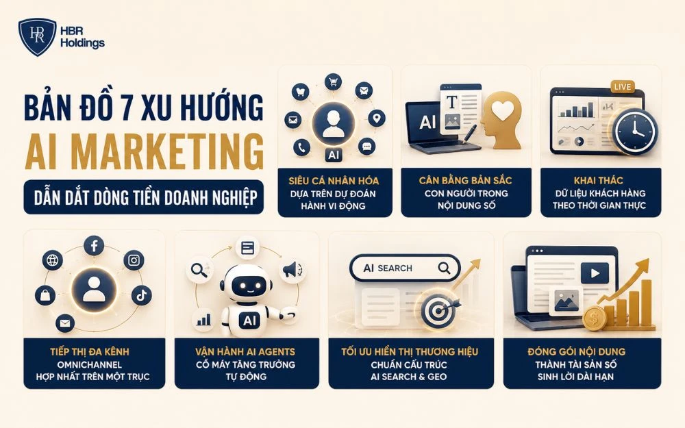 Bản đồ 7 xu hướng AI Marketing 2026 dẫn dắt dòng tiền và tăng trưởng doanh nghiệp