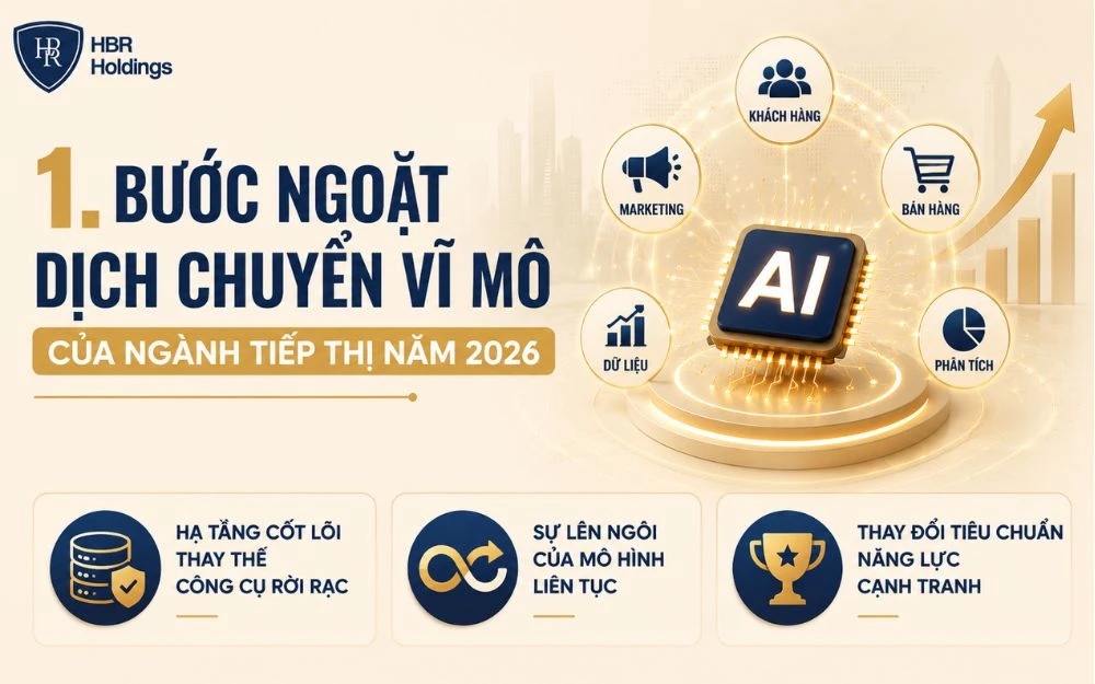 Bước ngoặt dịch chuyển vĩ mô của ngành tiếp thị 2026 với AI làm trung tâm hệ thống