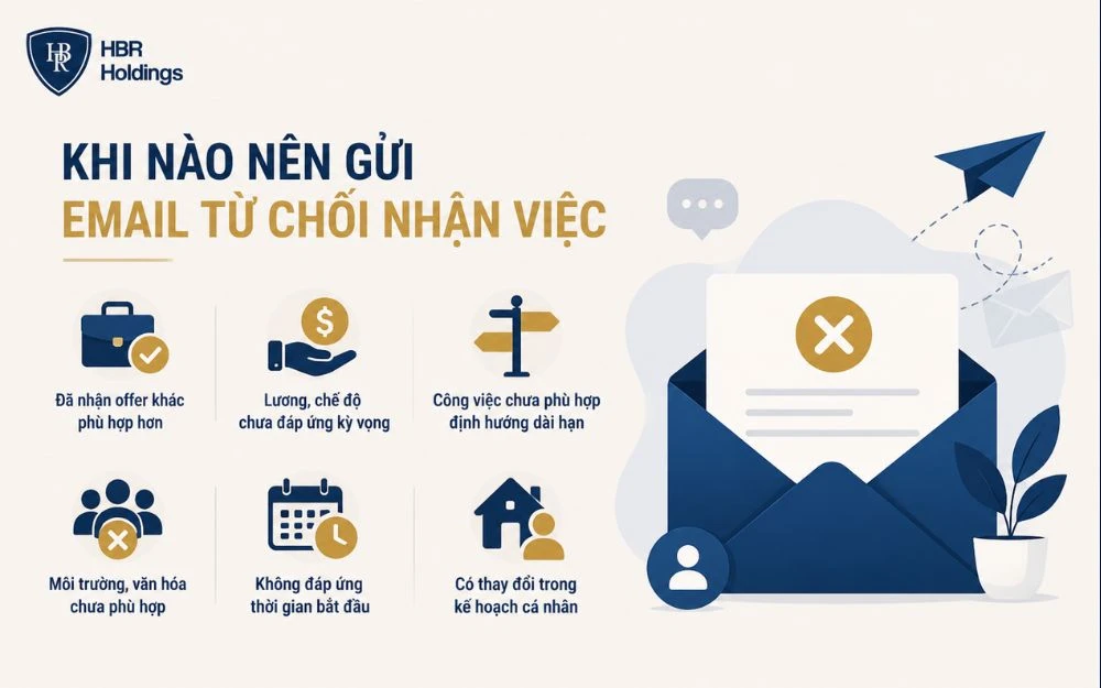 Những thời điểm ứng viên nên gửi email từ chối nhận việc chuyên nghiệp.