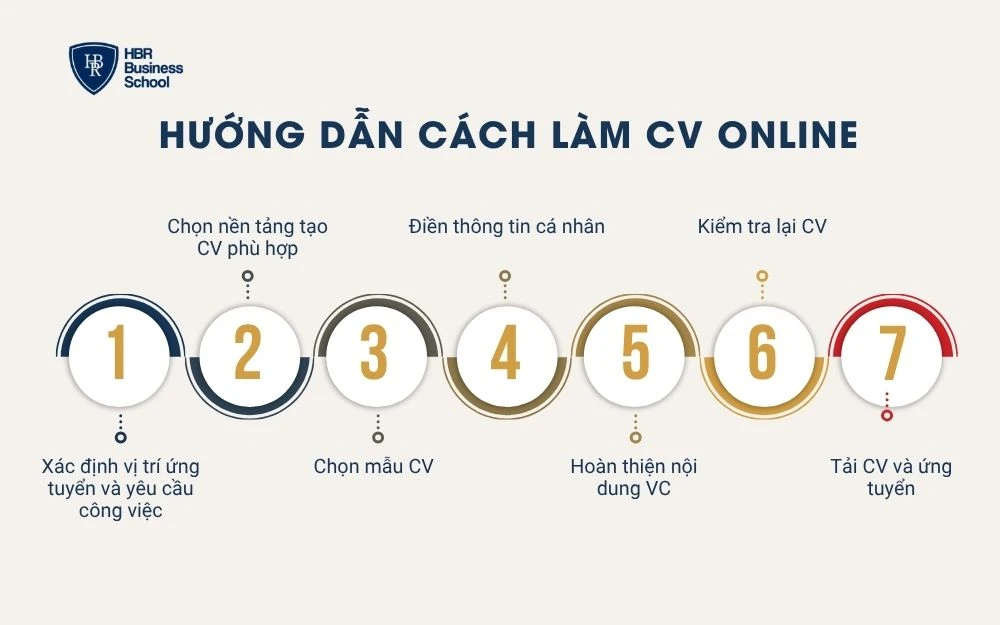 Hướng dẫn cách làm CV online chi tiết từng bước