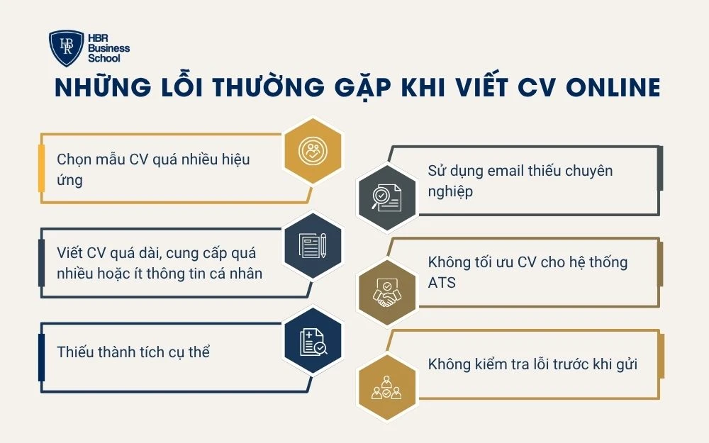 Những lỗi thường gặp khi làm CV online