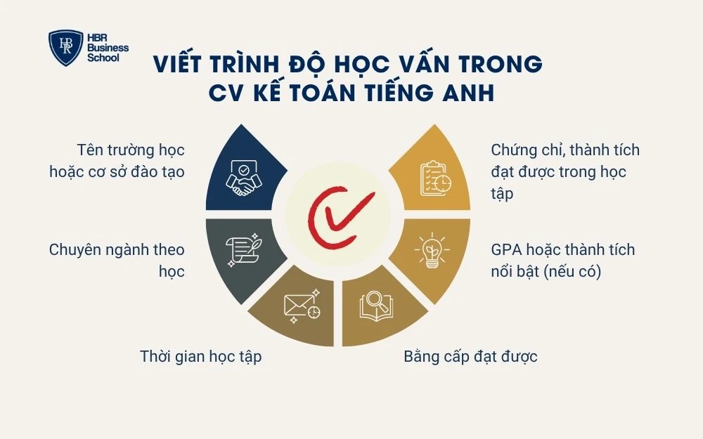Viết trình độ học vấn trong CV kế toán tiếng Anh