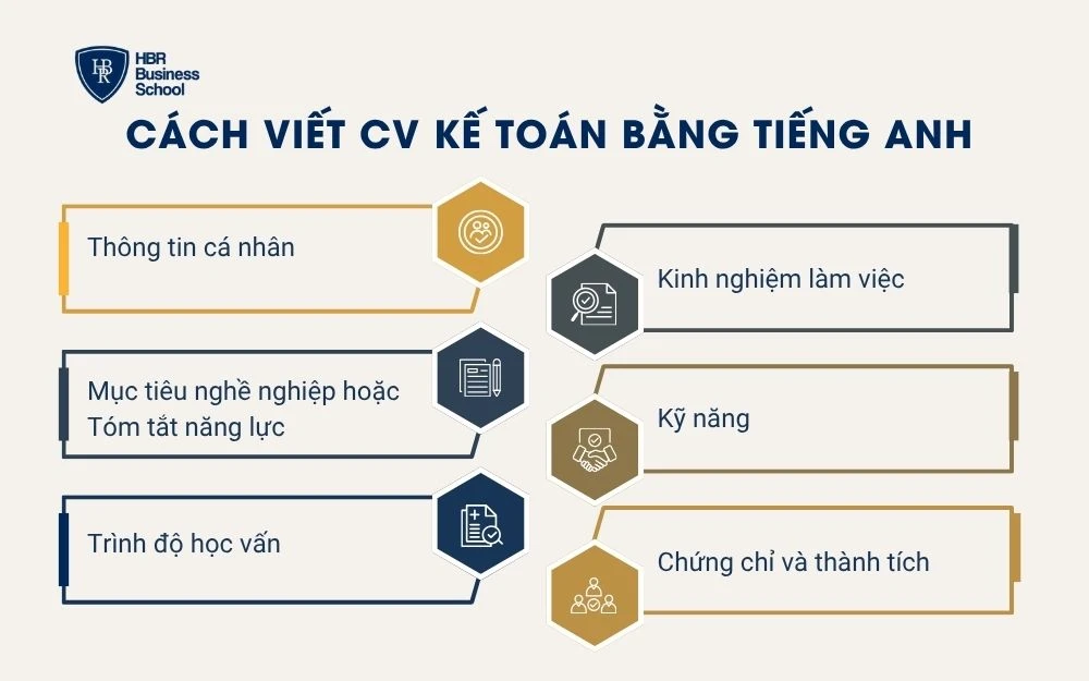Cách viết CV kế toán bằng tiếng Anh