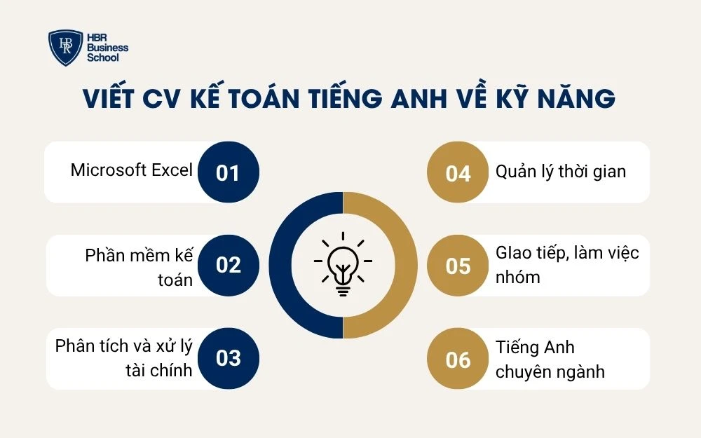 Viết CV kế toán tiếng Anh về kỹ năng