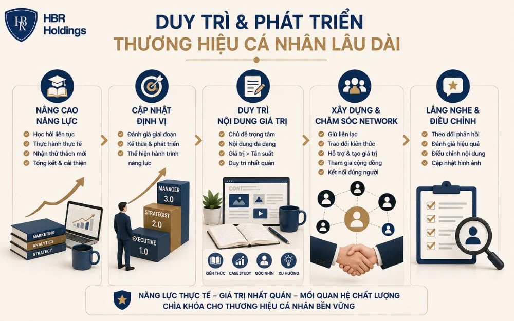 Duy trì năng lực, nội dung và network giúp thương hiệu cá nhân phát triển bền vững.