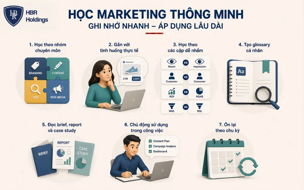 Học thuật ngữ Marketing theo nhóm và ngữ cảnh giúp Newbie ghi nhớ lâu hơn.