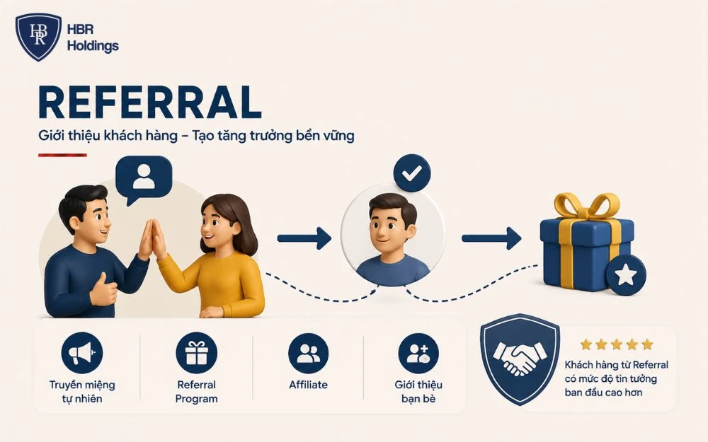 Referral giúp doanh nghiệp thu hút khách hàng mới nhờ giới thiệu và niềm tin sẵn có.