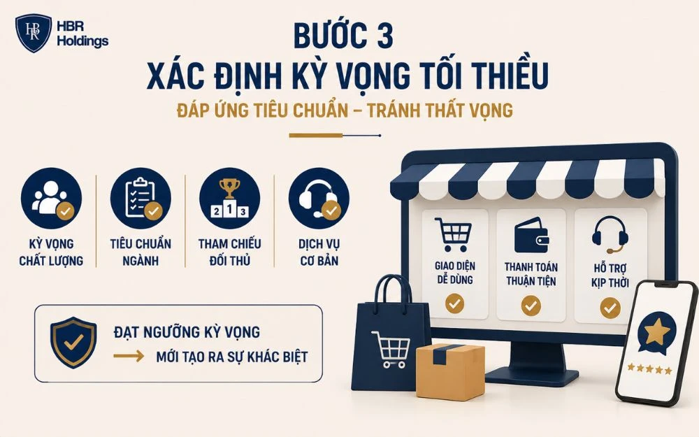 Bước 3 giúp doanh nghiệp xác định đúng kỳ vọng tối thiểu của khách hàng.